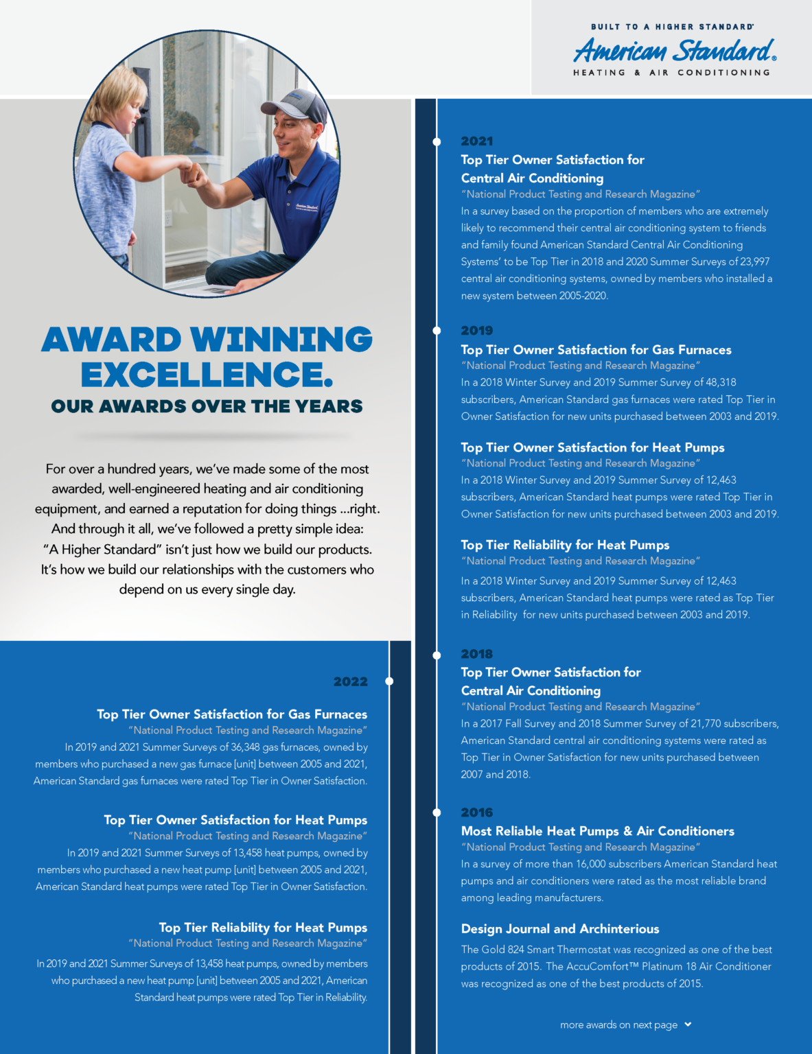 ACES AC Supply HVAC Products Supplier for Contractors