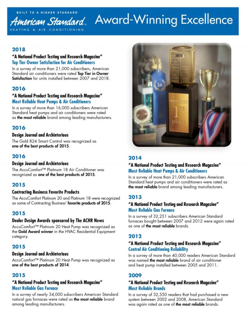 A Dealer ACES AC Supply